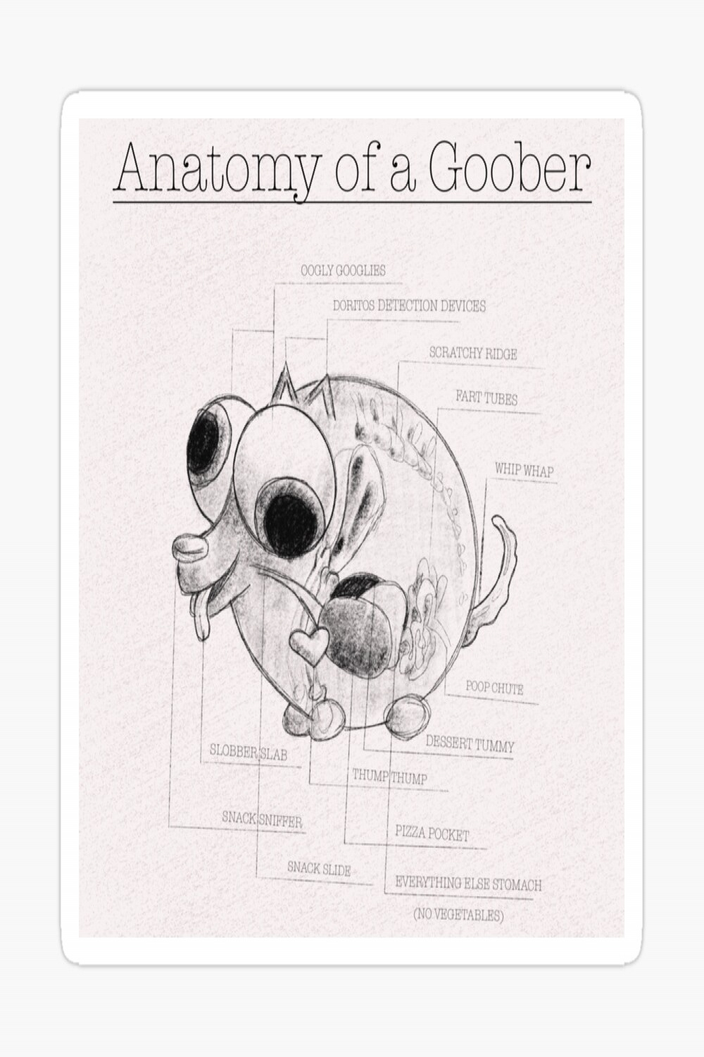 Anatomy Of A Goober" Art Board Print for Sale by GooberAdventure
