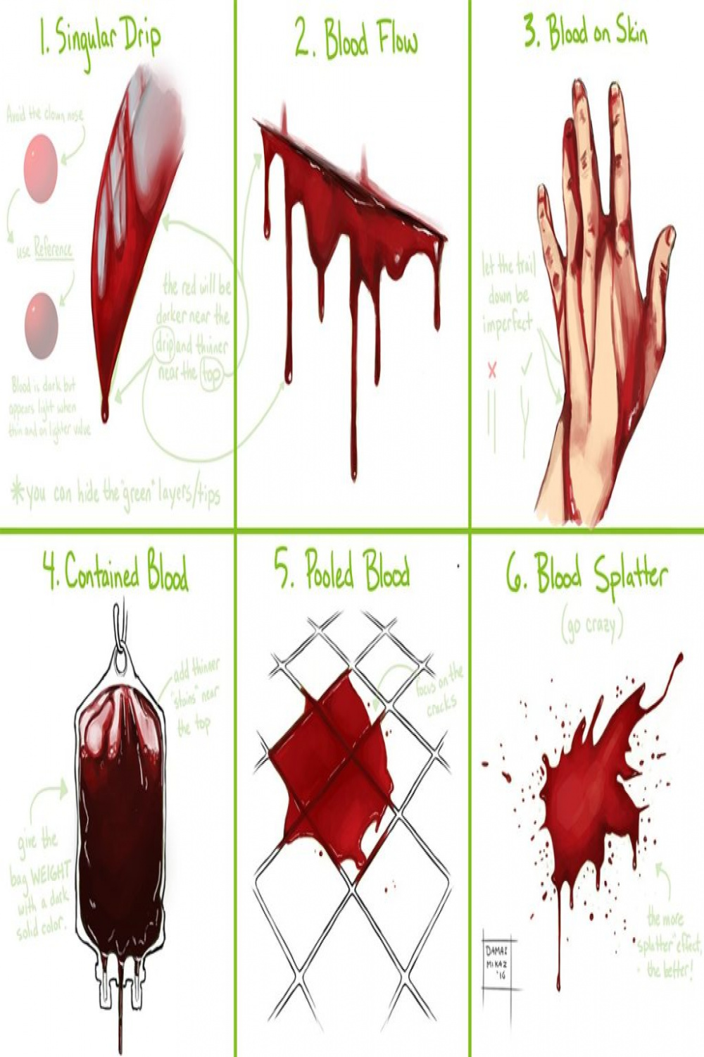 Gore Drawing Reference: Complete Sketch & Art Collection for