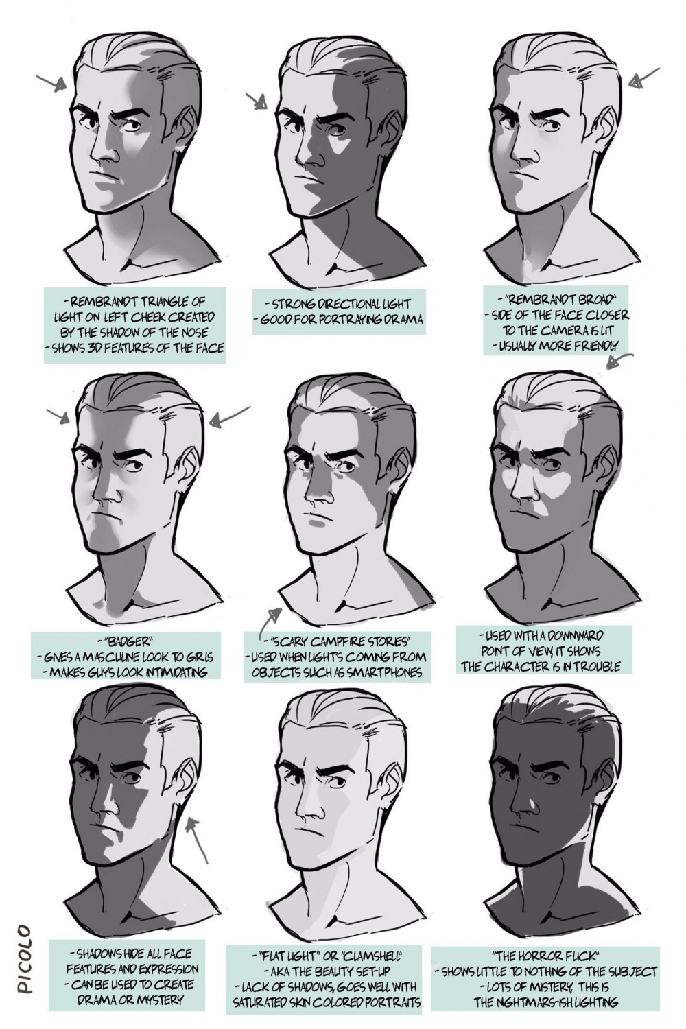 head lighting  Shadow drawing, Drawing lighting, Face drawing