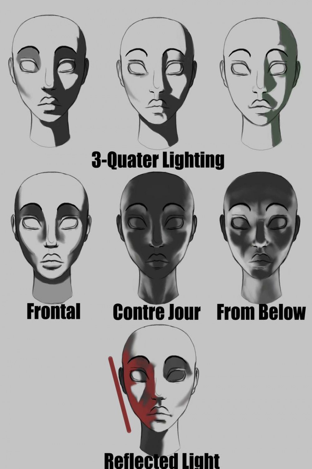 How Light affects the face by Aycasnis.deviantart