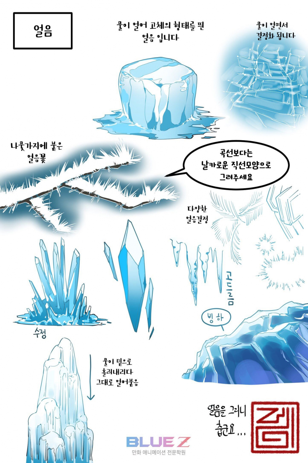 Water reference ideas  water art, water, water drawing