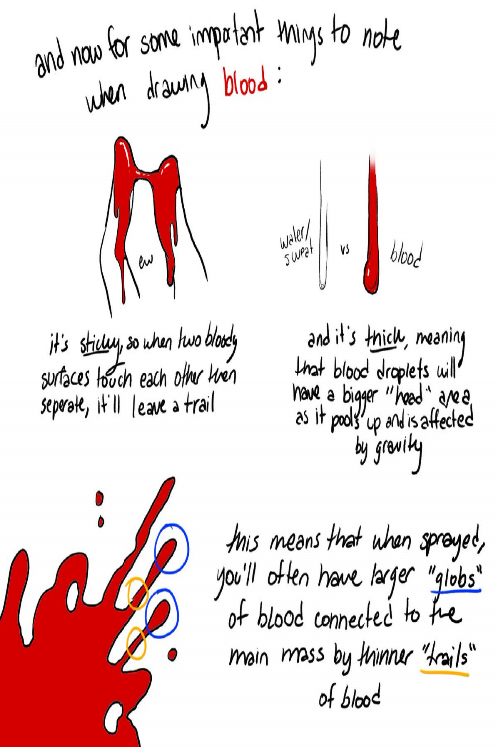 Blood References For Artists and People Alike ideas in