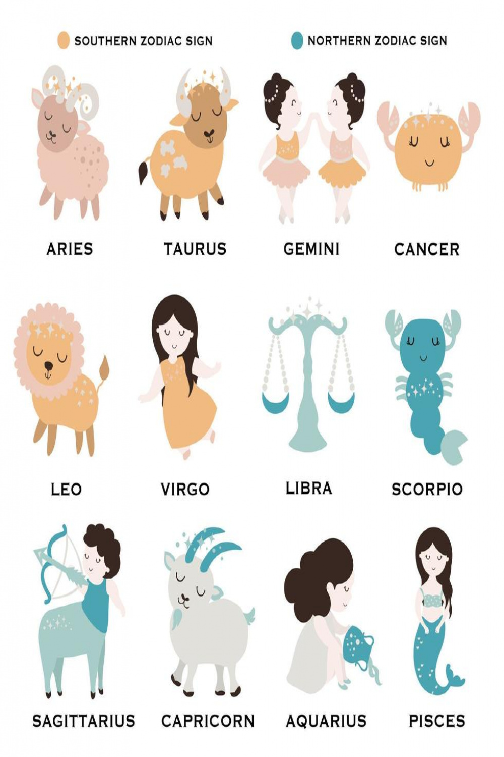 Celestial Baby Zodiac Sign