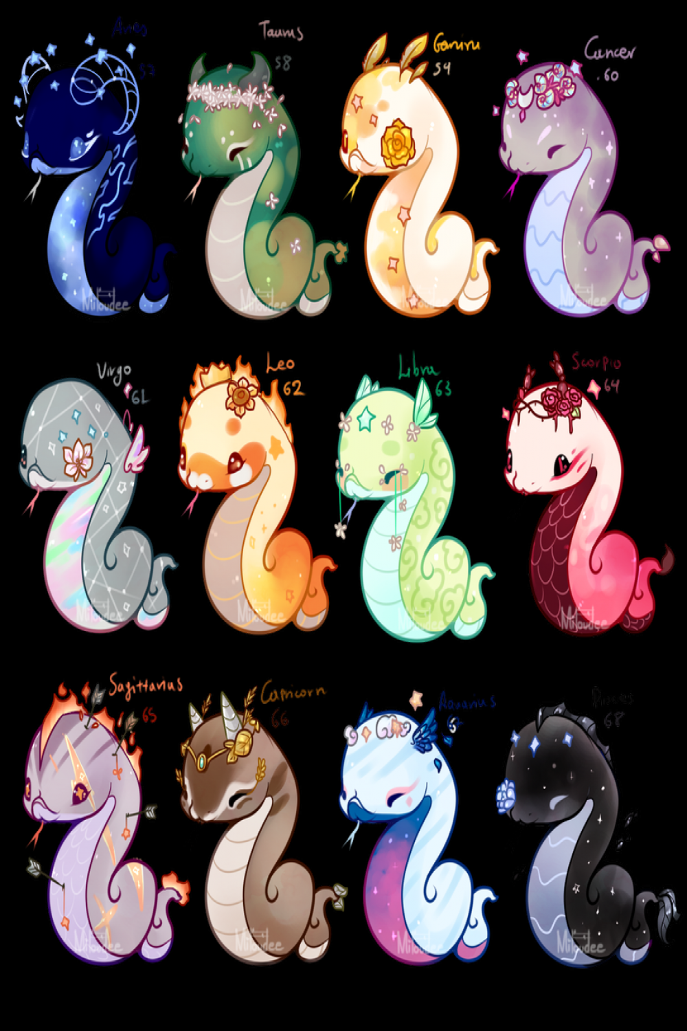 closed] Danger noodles zodiac inspired by miloudee on DeviantArt
