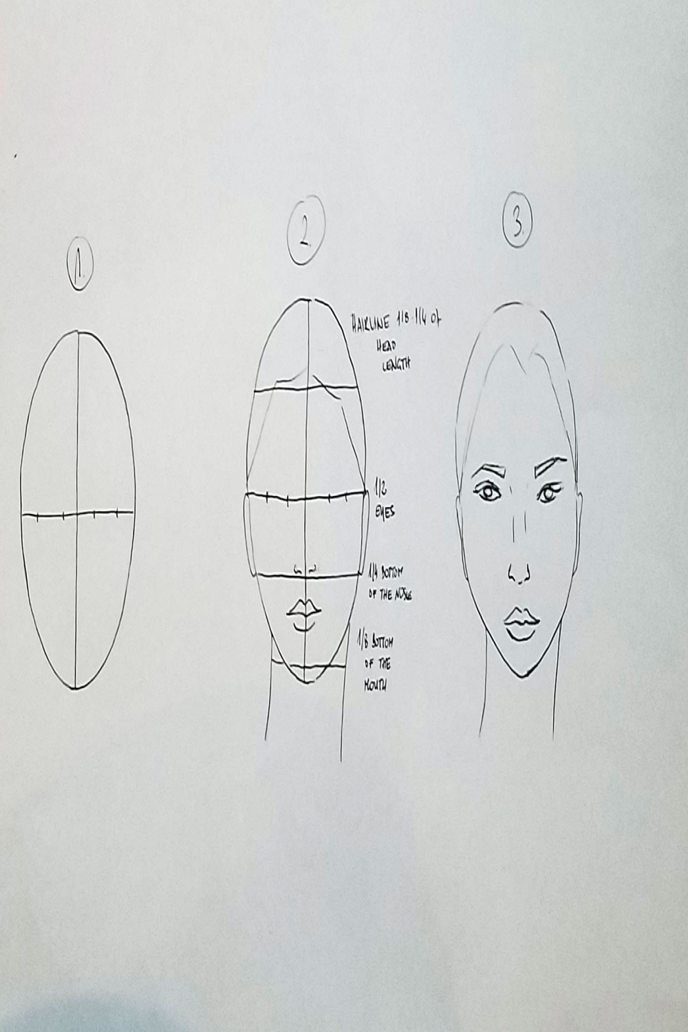 Drawing Faces in Fashion Illustration - Fashionista Sketch