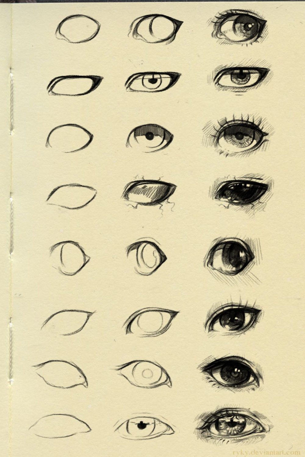 eyes reference  by ryky on DeviantArt  Drawings, Drawing people