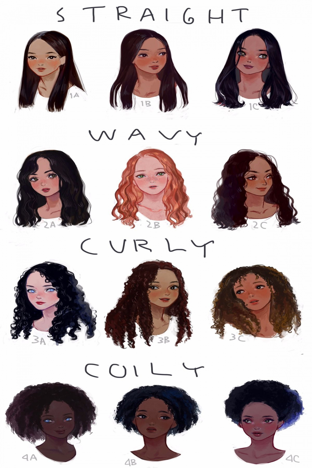 guchi  Hair sketch, Drawings, How to draw hair