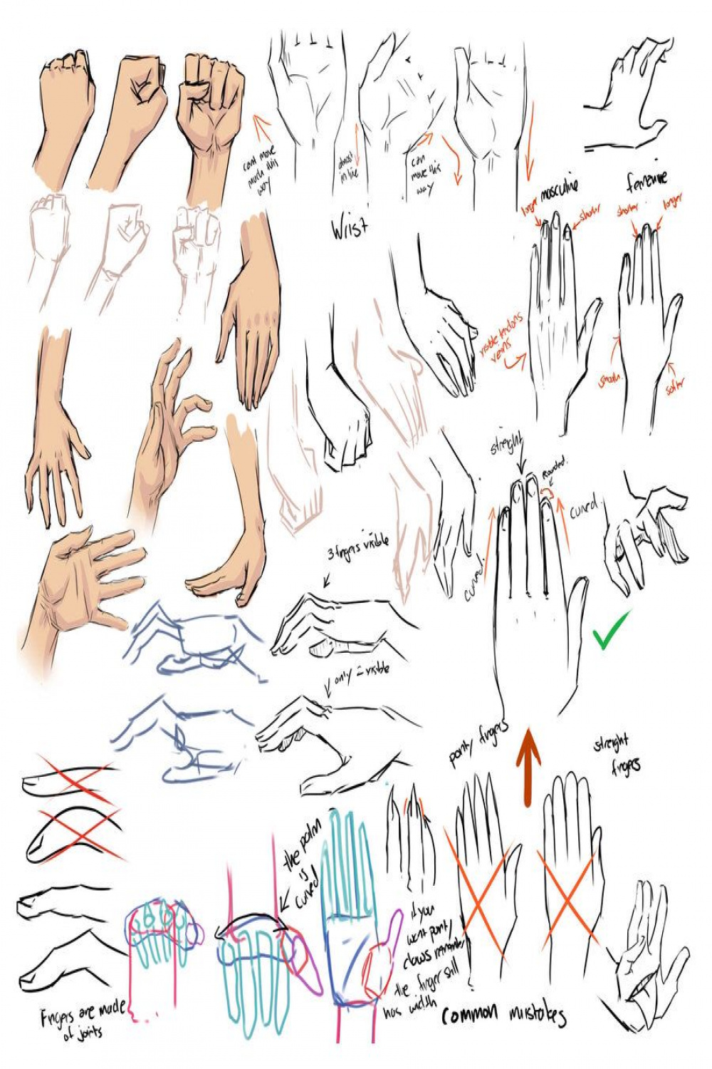 Hand models  How to draw hands, Art tutorials, Art reference