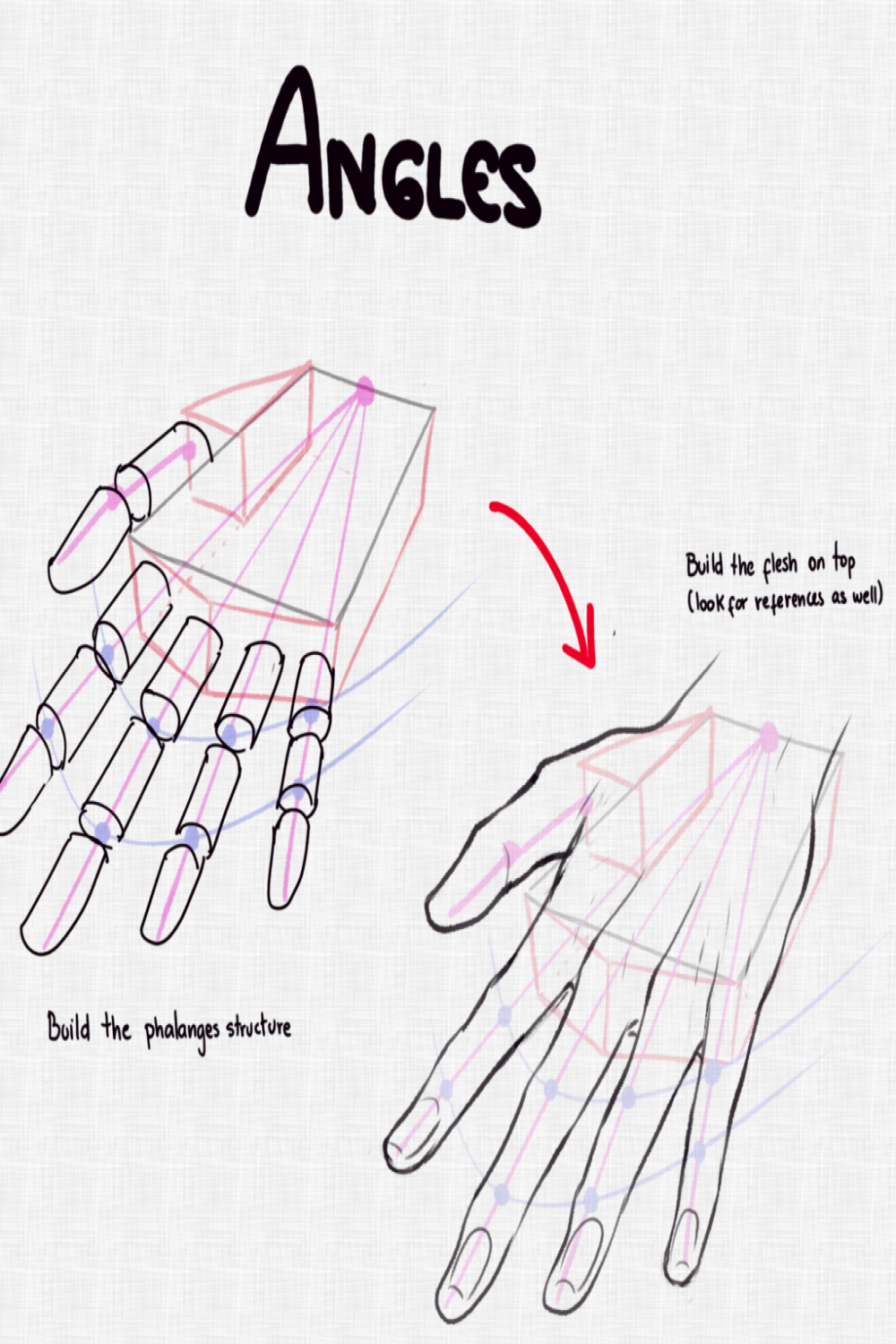 How to Draw Hands – A Step by Step Tutorial – Artlex