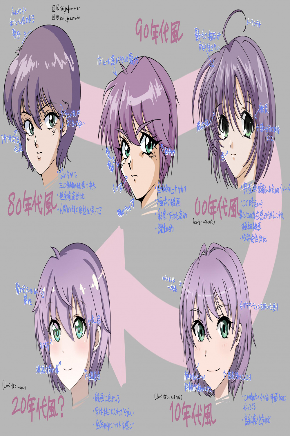Evolution of the average anime artstyle per decade (s, s, s