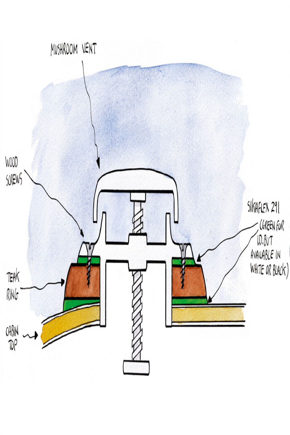 Resealing mushroom vents: How to keep your boat watertight