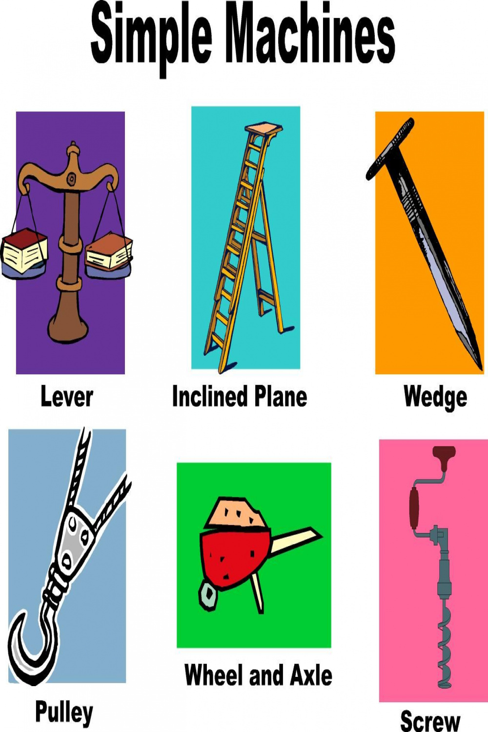 simple machines  Simple machines, Simple machines unit,  simple